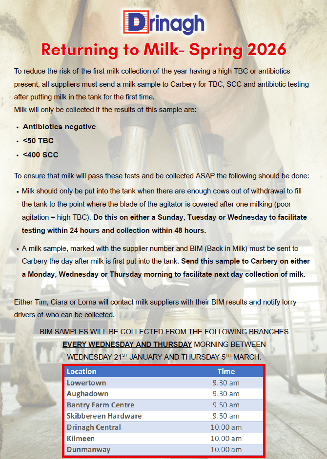 Returning to Milk - Spring 2026