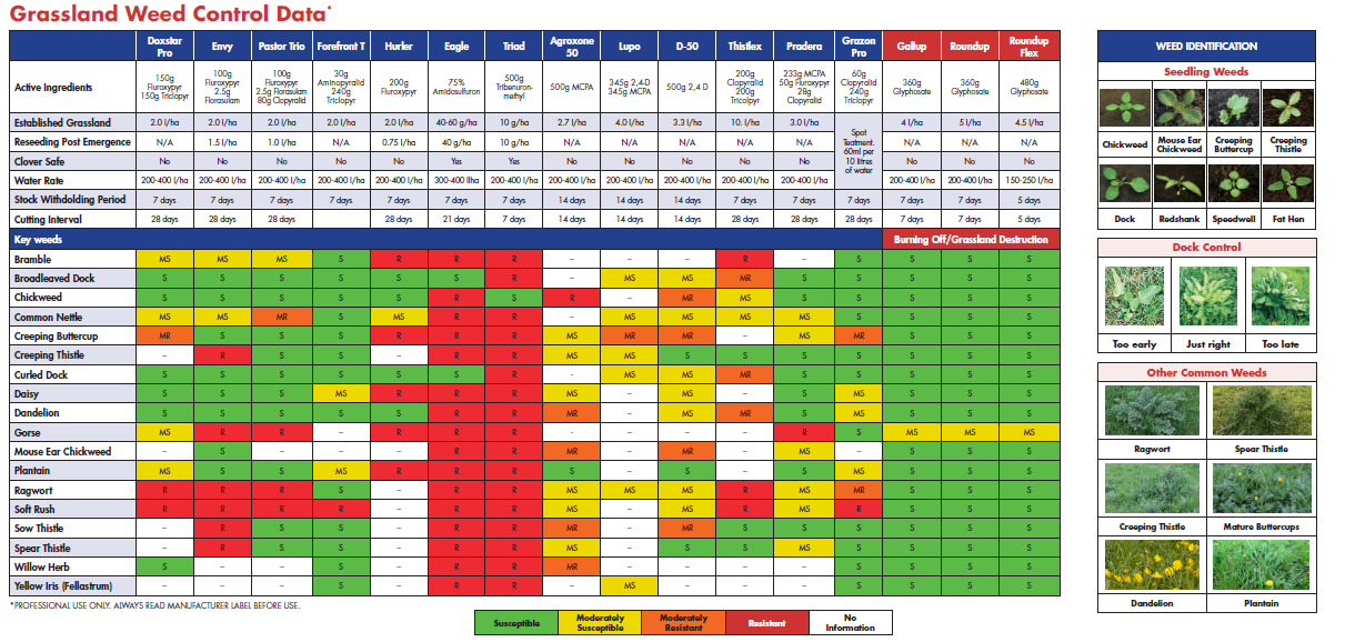 April 2021 Monthly Management - Drinagh